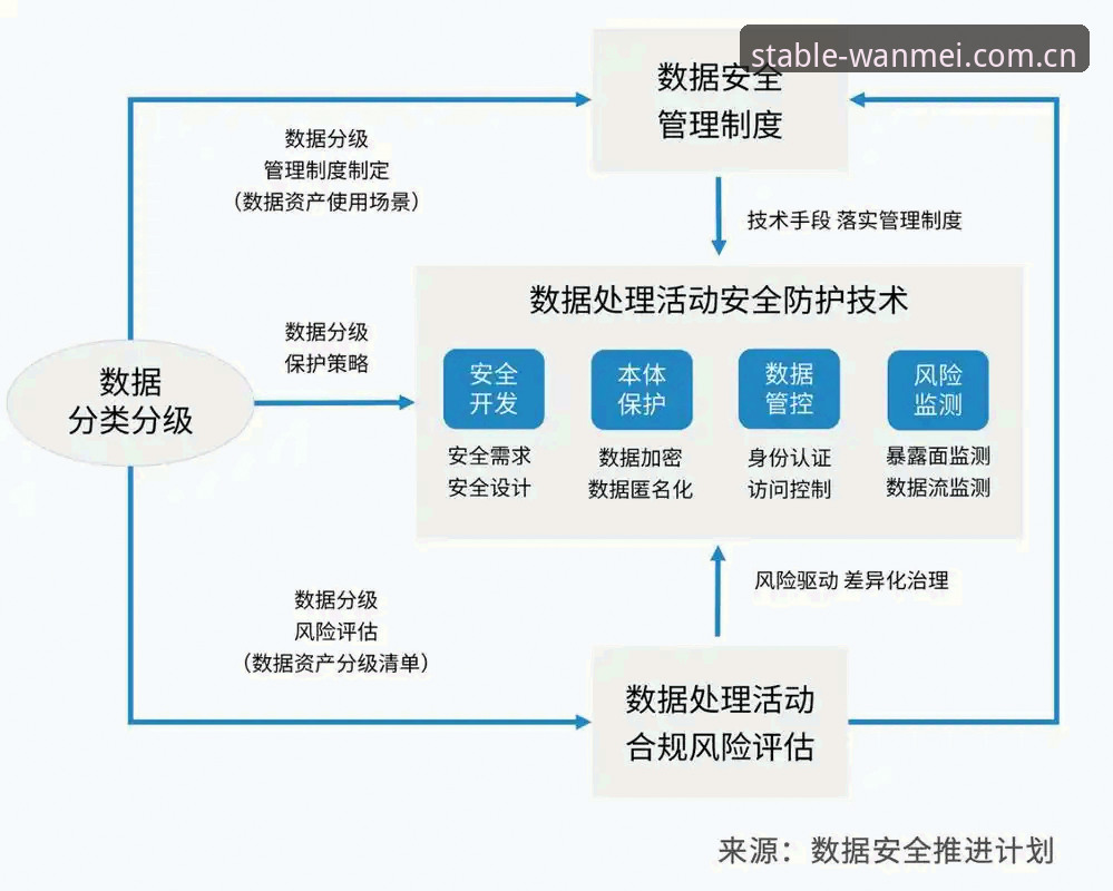 完美体育平台数据中心安全性排查教程：五个关键问题一次说清